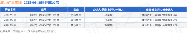 中国股票配资网站 淮北矿业集团作为被告/被上诉人的3起涉及劳动争议的诉讼将于2025年6月18日开庭